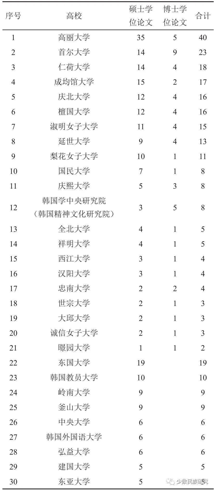 东北工程相关韩国学者论文选_东北工程相关韩国学者论文选_东北工程相关韩国学者论文选