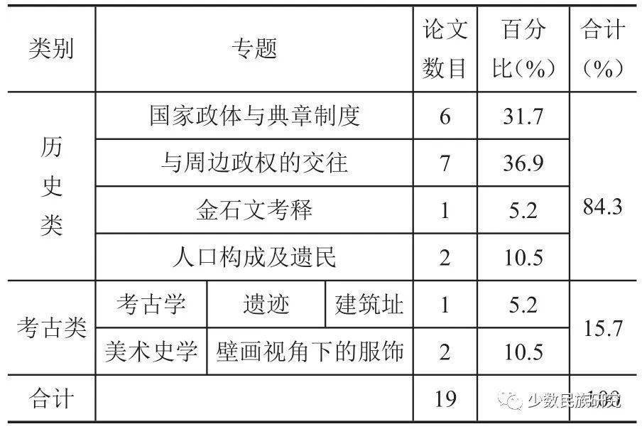 东北工程相关韩国学者论文选_东北工程相关韩国学者论文选_东北工程相关韩国学者论文选