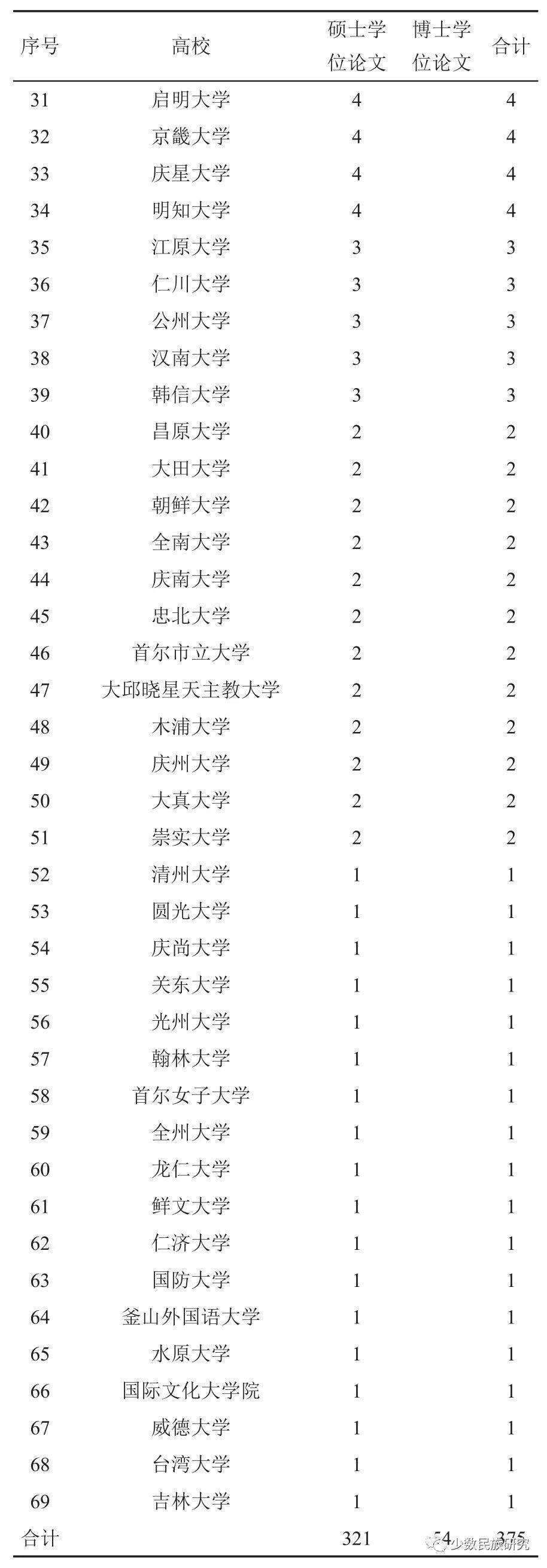 东北工程相关韩国学者论文选_东北工程相关韩国学者论文选_东北工程相关韩国学者论文选