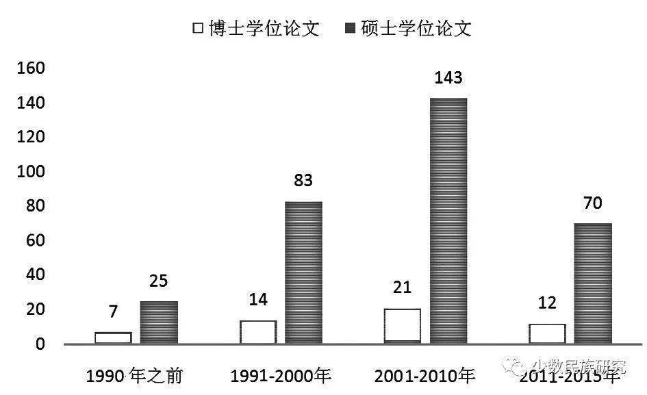 东北工程相关韩国学者论文选_东北工程相关韩国学者论文选_东北工程相关韩国学者论文选