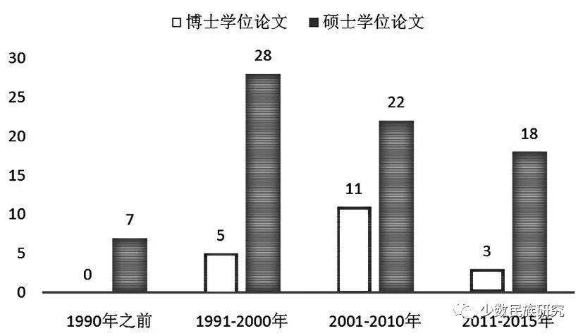 东北工程相关韩国学者论文选_东北工程相关韩国学者论文选_东北工程相关韩国学者论文选