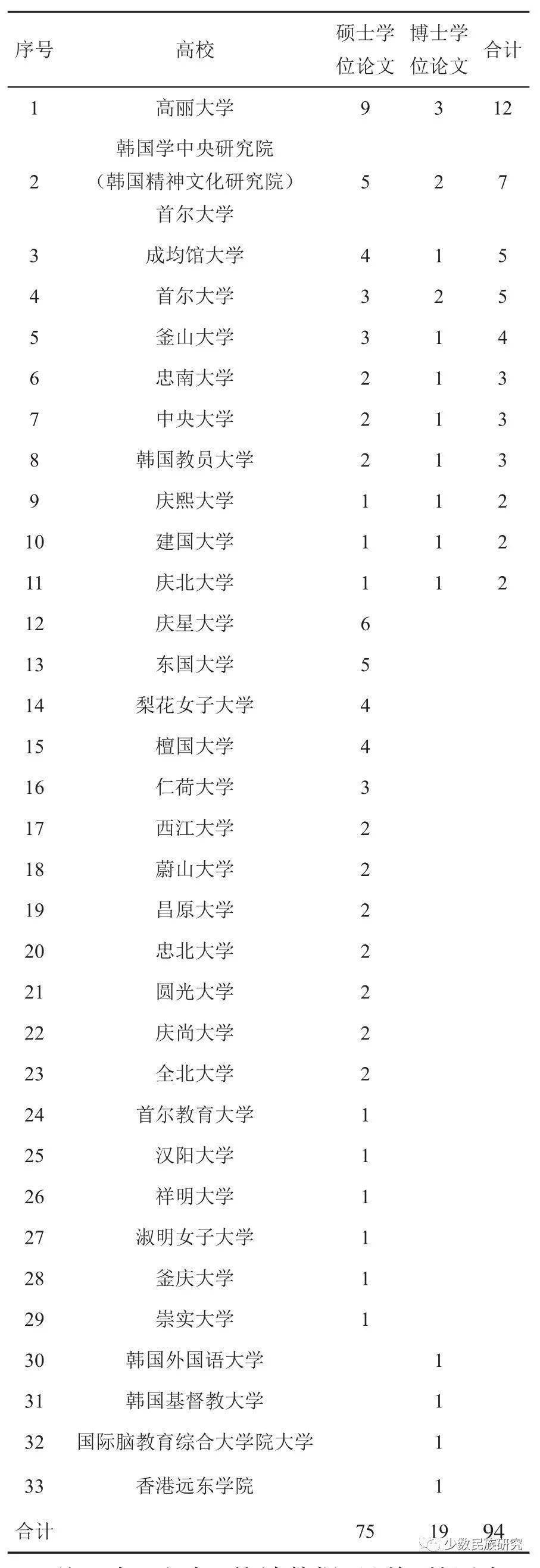 东北工程相关韩国学者论文选_东北工程相关韩国学者论文选_东北工程相关韩国学者论文选