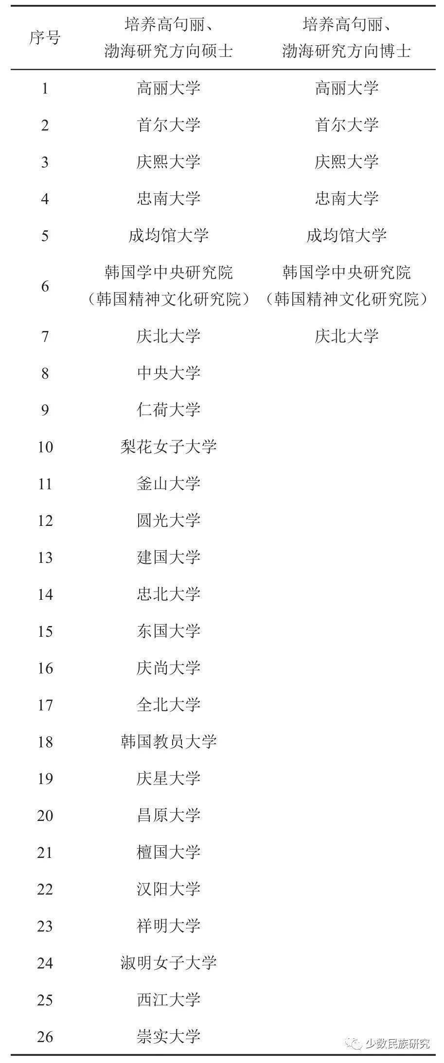 东北工程相关韩国学者论文选_东北工程相关韩国学者论文选_东北工程相关韩国学者论文选