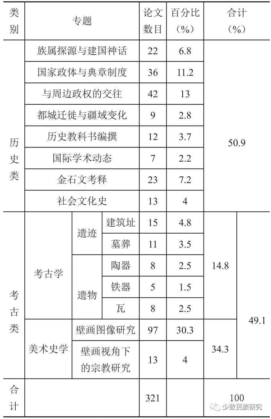 东北工程相关韩国学者论文选_东北工程相关韩国学者论文选_东北工程相关韩国学者论文选