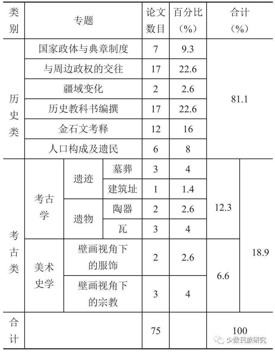 东北工程相关韩国学者论文选_东北工程相关韩国学者论文选_东北工程相关韩国学者论文选