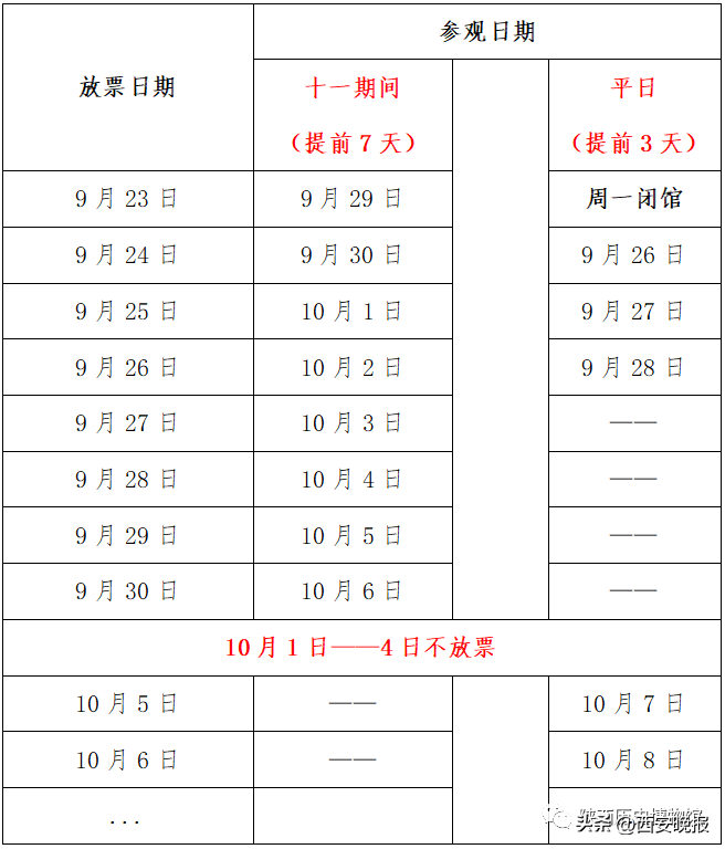 陕西历史博物馆约票技巧_陕西历史博物馆门票预约_陕西历史博物馆要提前多久预约