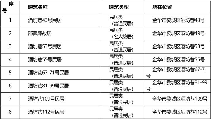 历史建筑挂牌_挂了历史建筑牌子能拆吗_历史建筑公布挂牌的标准