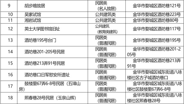 挂了历史建筑牌子能拆吗_历史建筑挂牌_历史建筑公布挂牌的标准