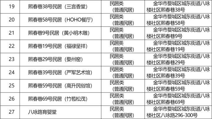 历史建筑挂牌_历史建筑公布挂牌的标准_挂了历史建筑牌子能拆吗