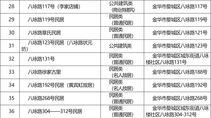 挂了历史建筑牌子能拆吗_历史建筑公布挂牌的标准_历史建筑挂牌