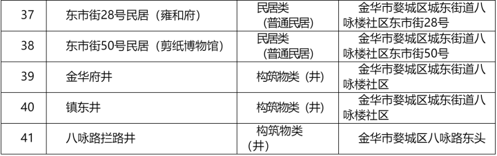 挂了历史建筑牌子能拆吗_历史建筑公布挂牌的标准_历史建筑挂牌