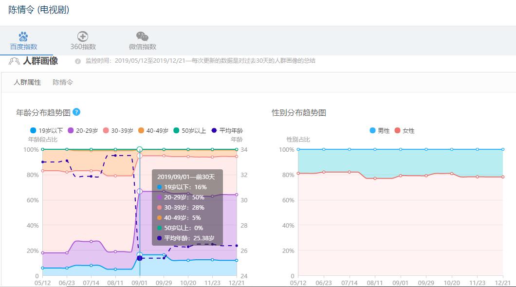 十大历史正剧_历史正剧有哪些_好看的历史正剧