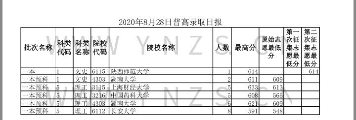 文史预科是什么意思_文史类预科是什么_文史类预科