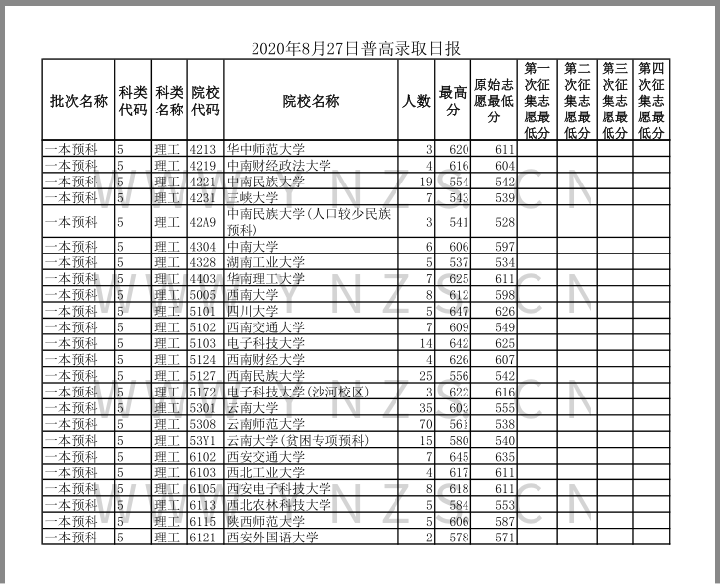 文史类预科是什么_文史预科是什么意思_文史类预科