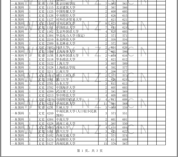 文史类预科_文史预科是什么意思_文史类预科是什么