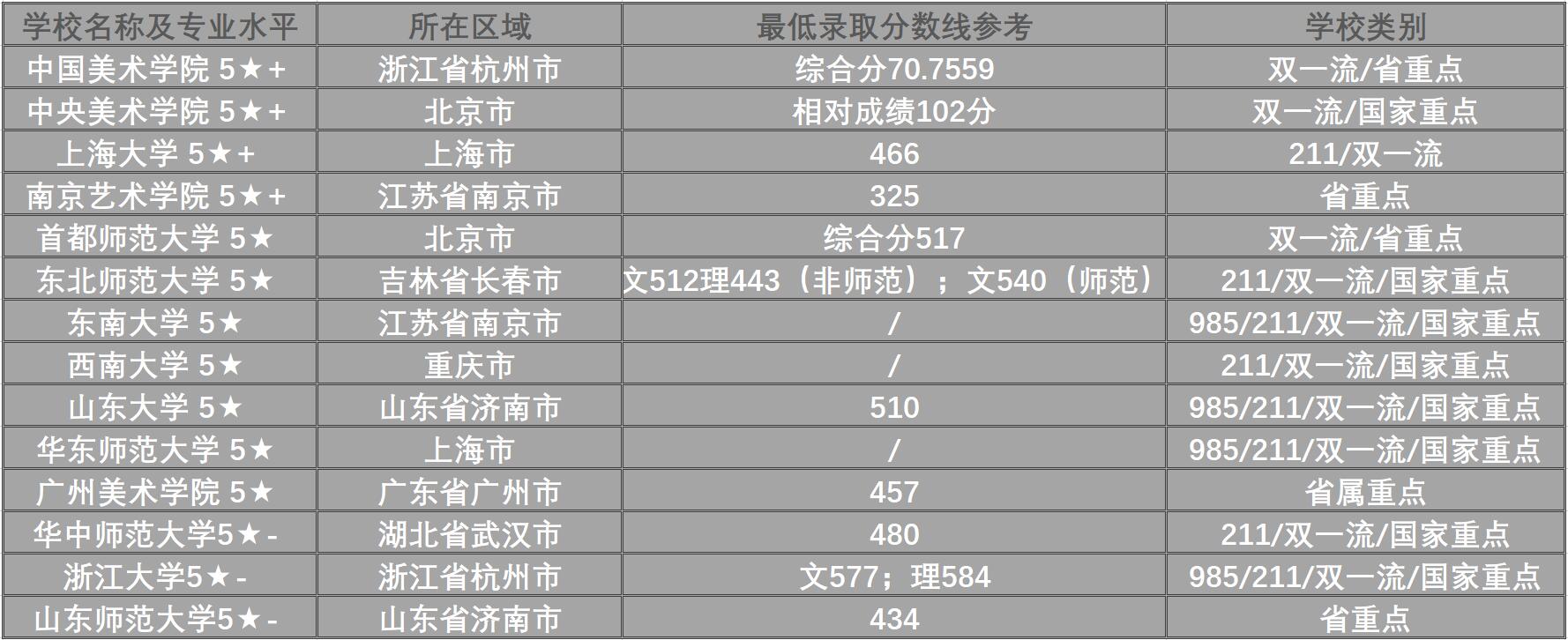 美术文史类是什么意思_美术文史类专科_美术文史类