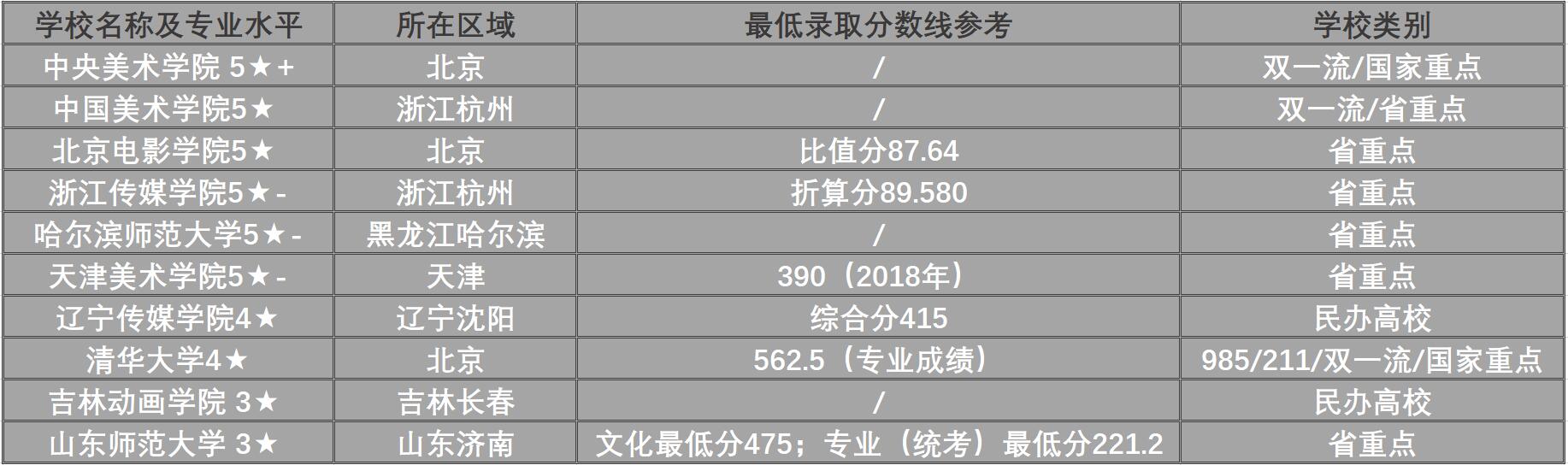 美术文史类是什么意思_美术文史类_美术文史类专科