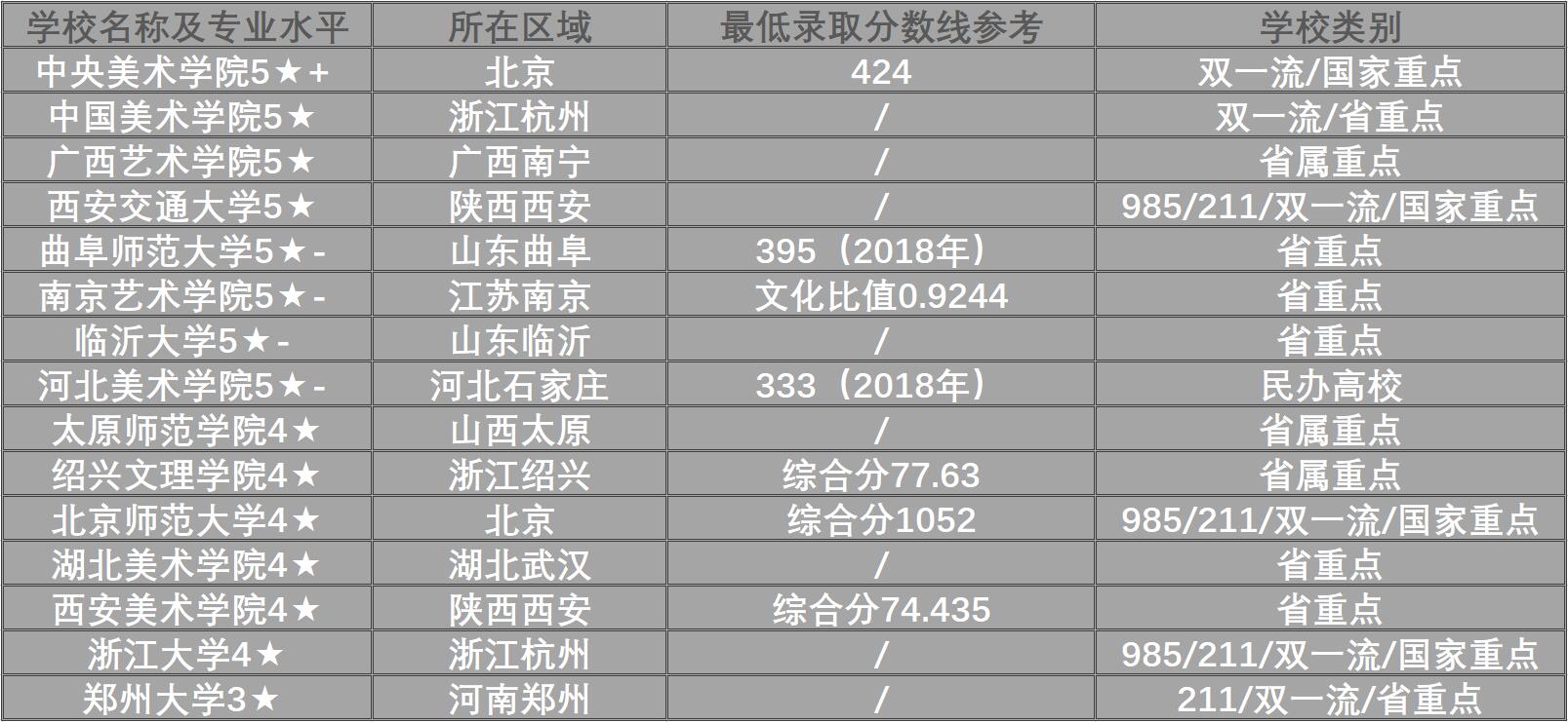 美术文史类专科_美术文史类_美术文史类是什么意思