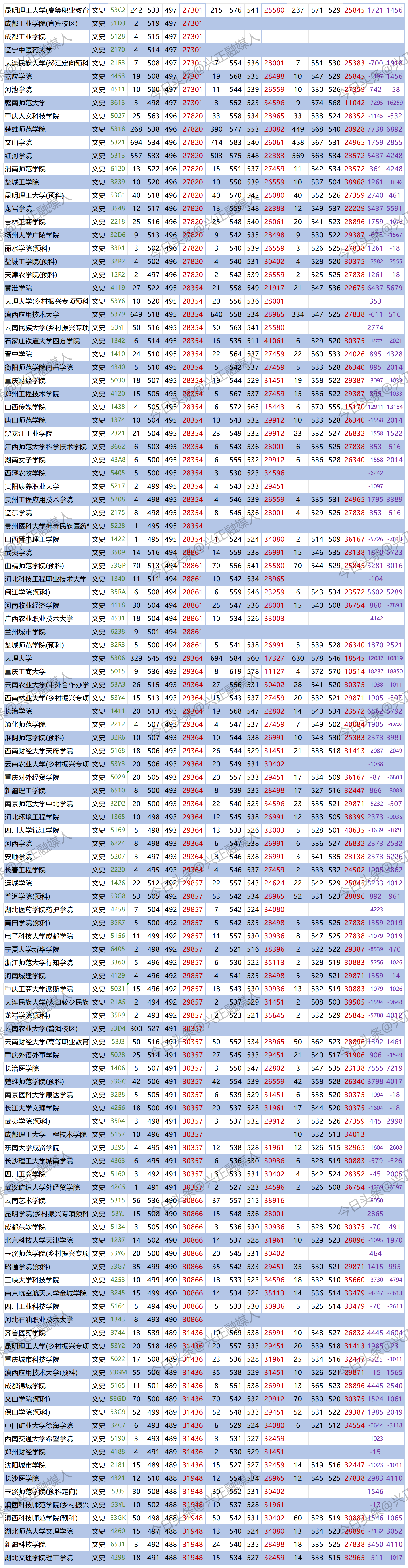 文史类预科班是什么意思_文史类预科_文史预科是什么意思