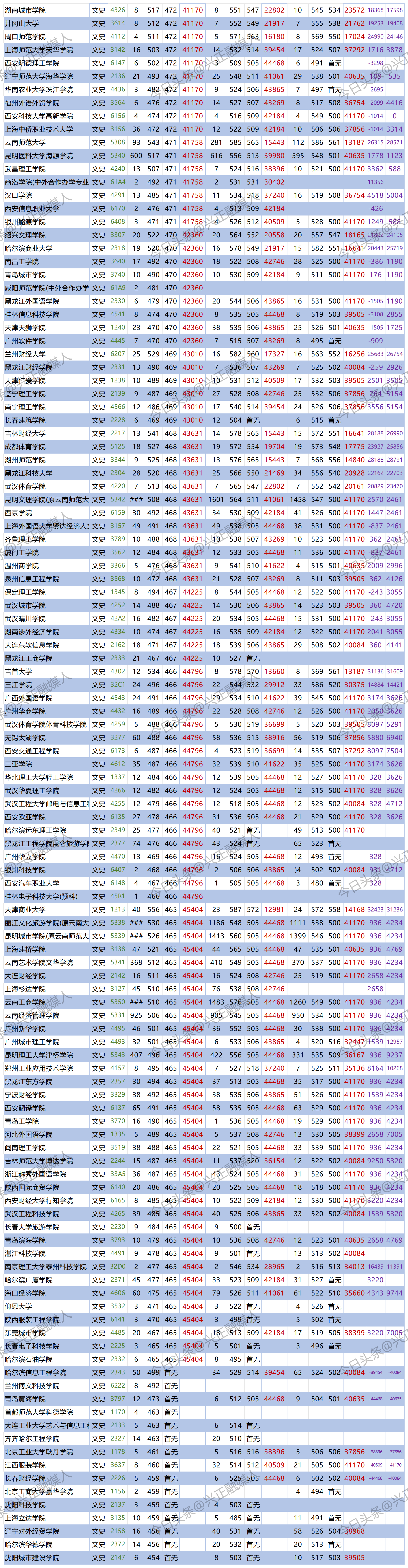 文史类预科_文史类预科班是什么意思_文史预科是什么意思