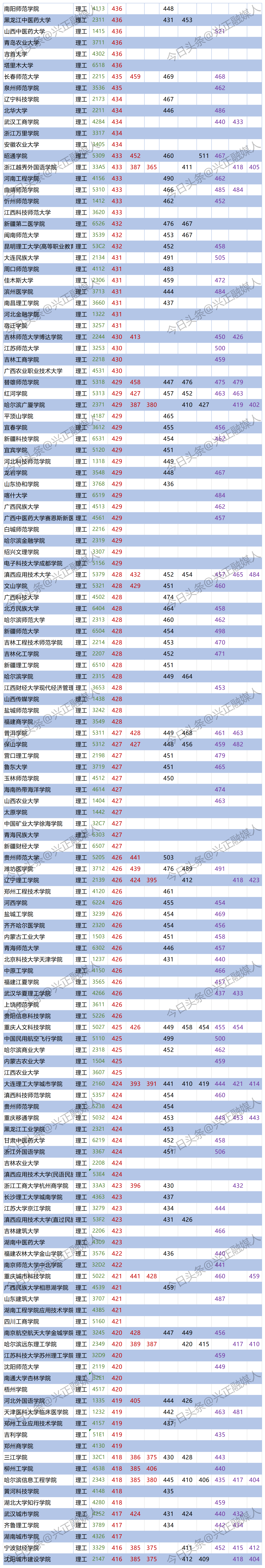 文史类预科_文史预科是什么意思_文史类预科班是什么意思