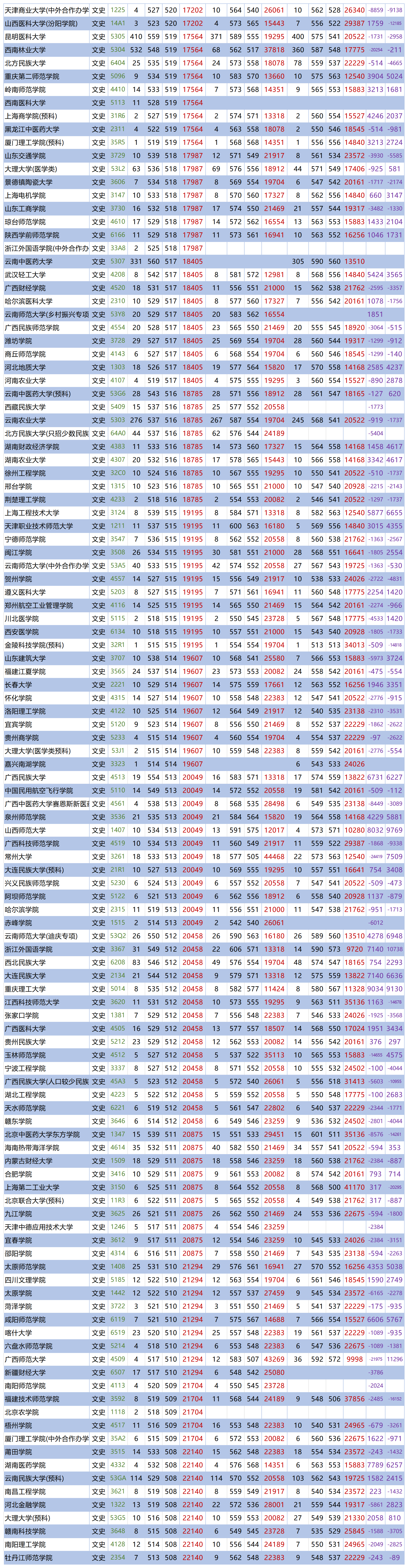 文史类预科_文史类预科班是什么意思_文史预科是什么意思