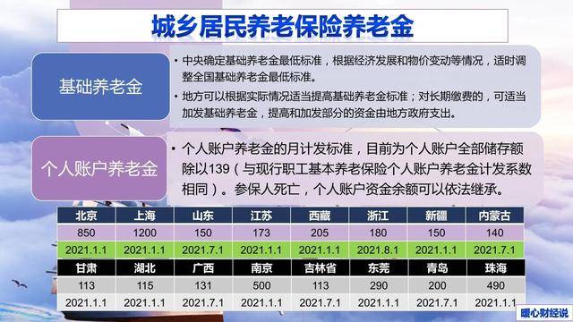 养老保险农村_新农村养老保险和社会养老保险_社保新型农村养老保险