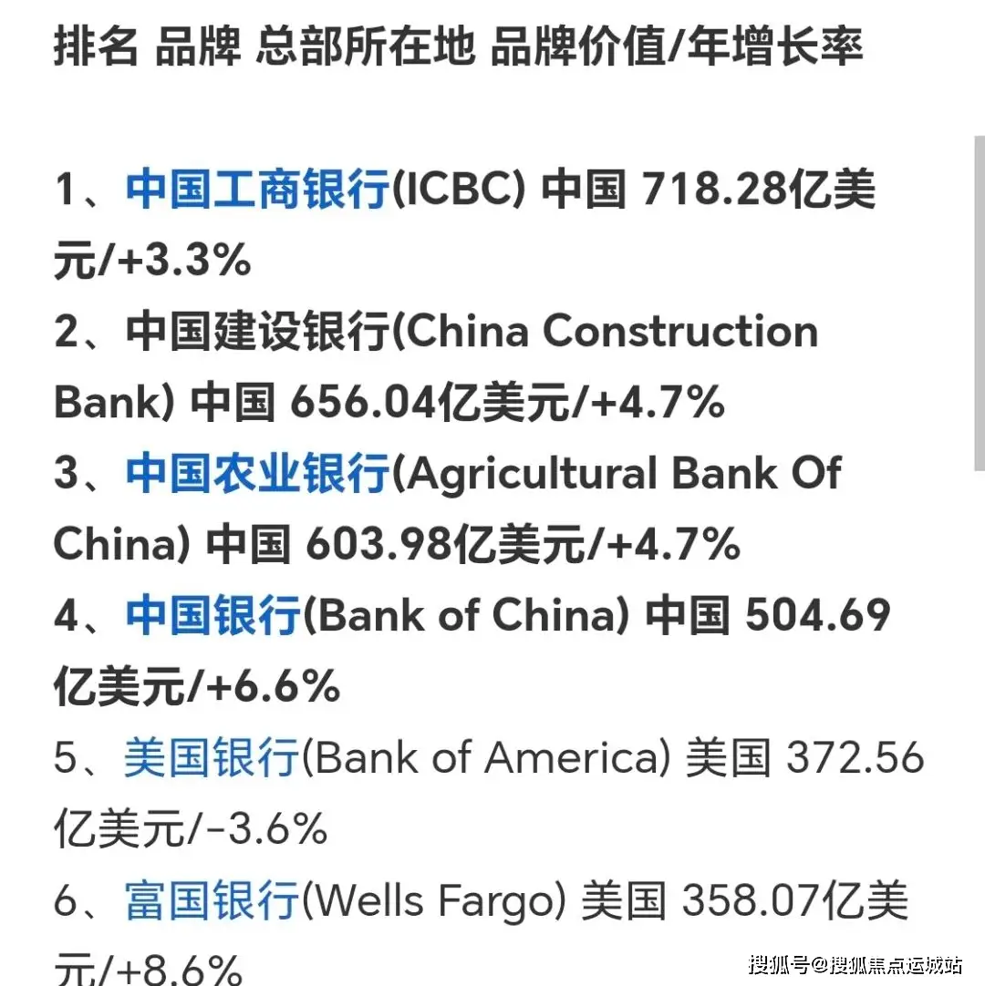 六大国有银行 存款利率最新调整：2024年4月，存30万利息相差多大