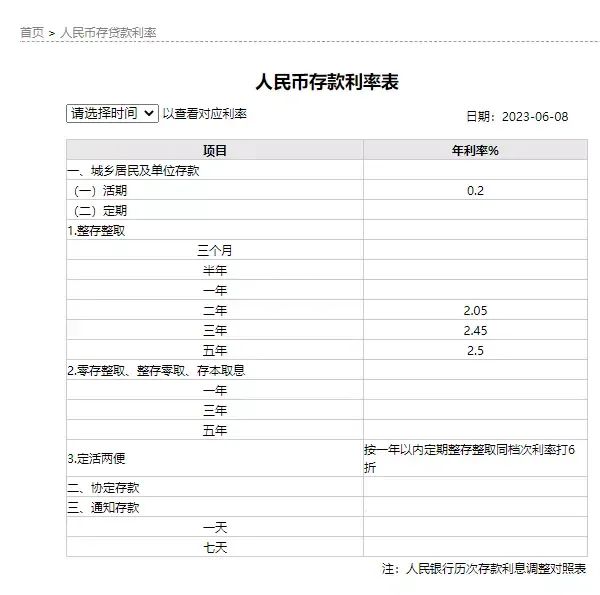 存款利率表历史数据_存款利率表历史查询_历史存款利率表