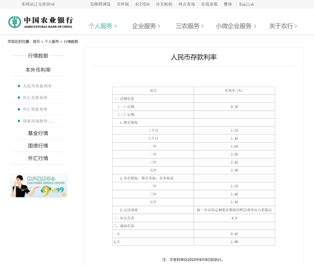 存款利率表历史查询_历史存款利率表_存款利率表历史数据