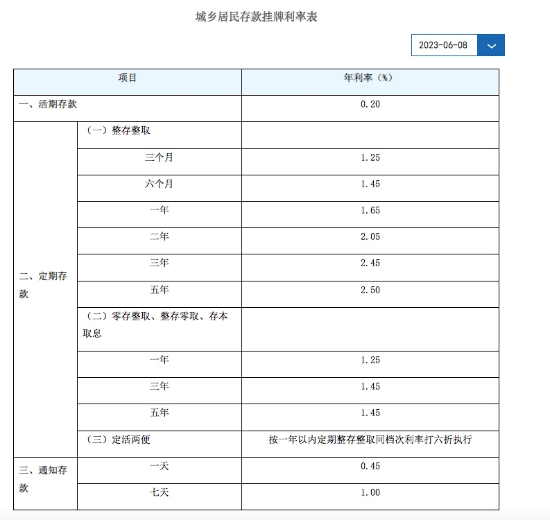 存款利率表历史查询_存款利率表历史数据_历史存款利率表