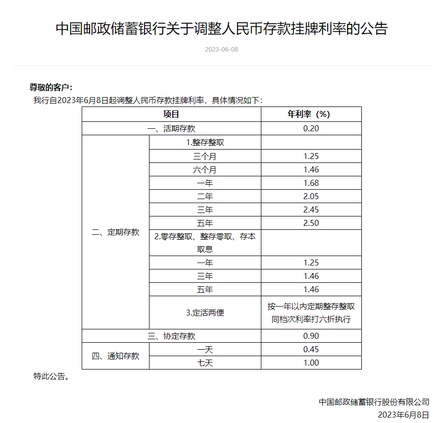 历史存款利率表_存款利率表历史数据_存款利率表历史查询