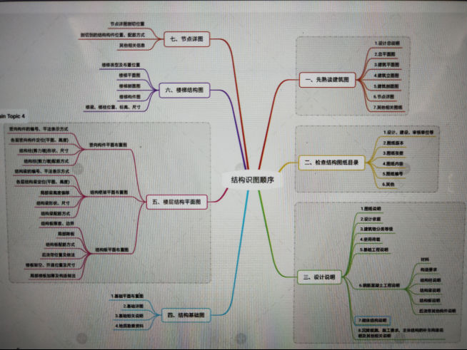 【BIM免费教程】revit入门必学-结构施工图识读