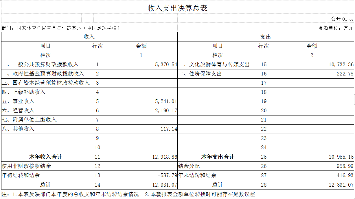 国家体育总局秦皇岛训练基地