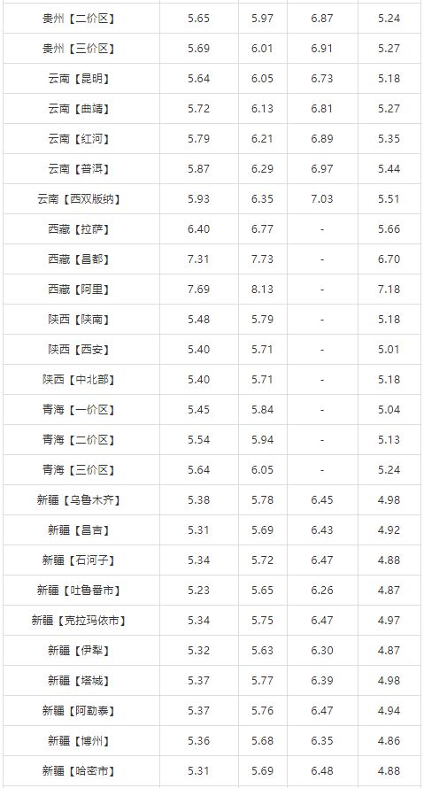 油价历史价格查询_2020油价历史价格表_油价表历史价格2020年查询