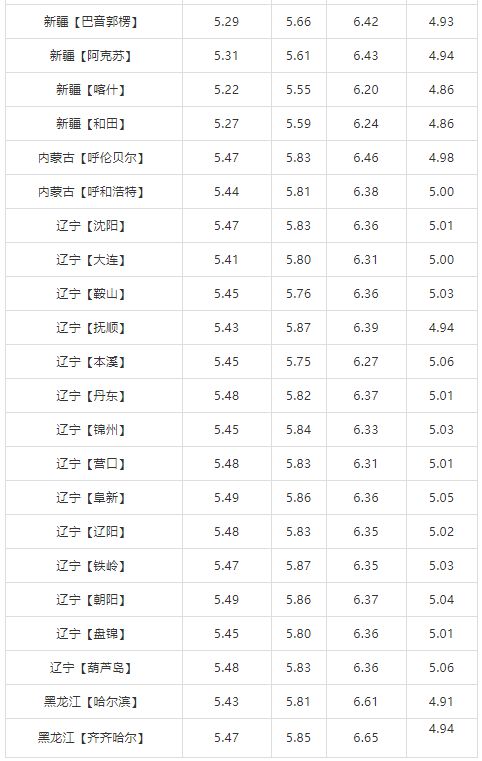 油价表历史价格2020年查询_2020油价历史价格表_油价历史价格查询