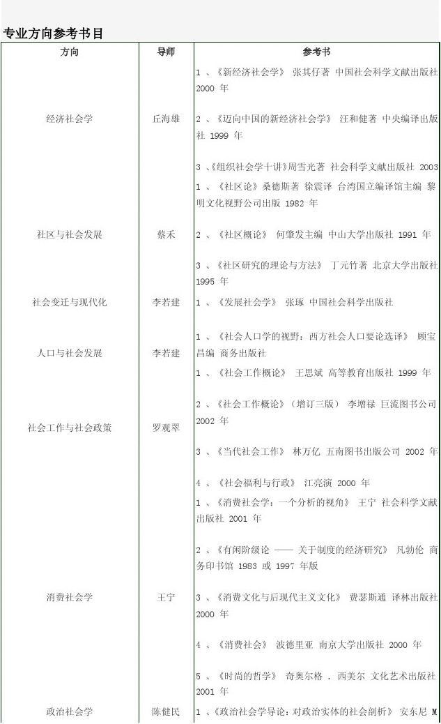 中山大学社会学博士招生参考书目