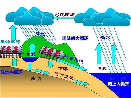 社会再生产的起点_社会在生产过程的起点_什么是社会生活起点