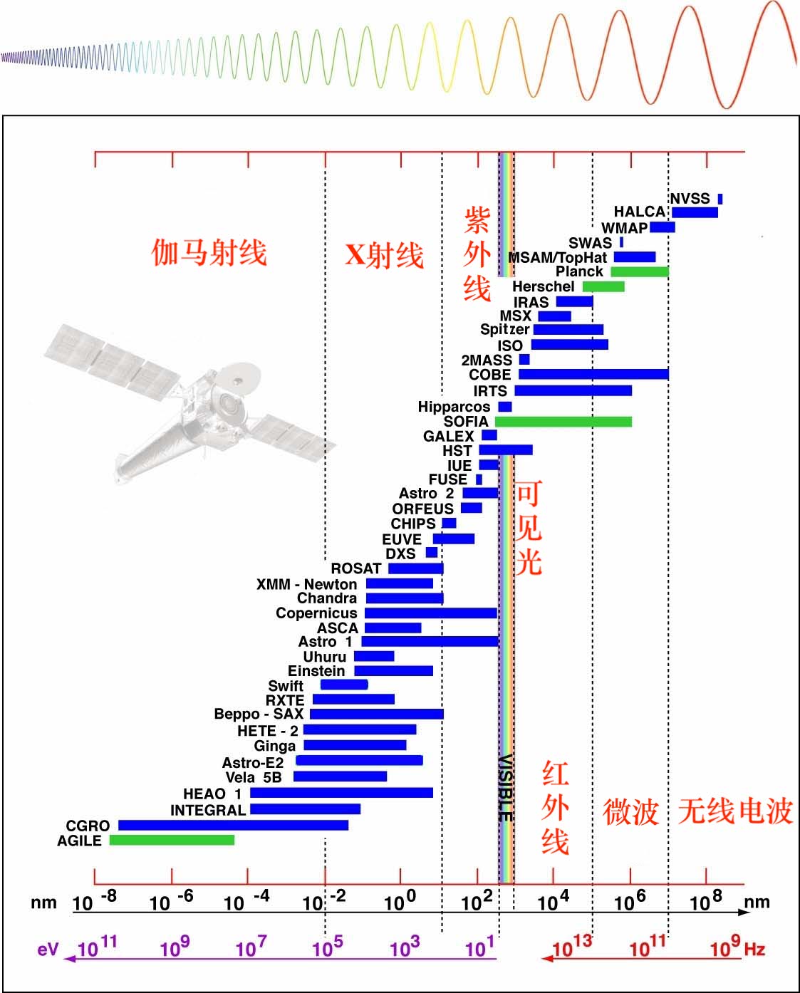 探索太空的历史_太空探索历史在中国_太空探索历史时间轴