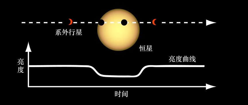 探索太空的历史_太空探索历史在中国_太空探索历史时间轴