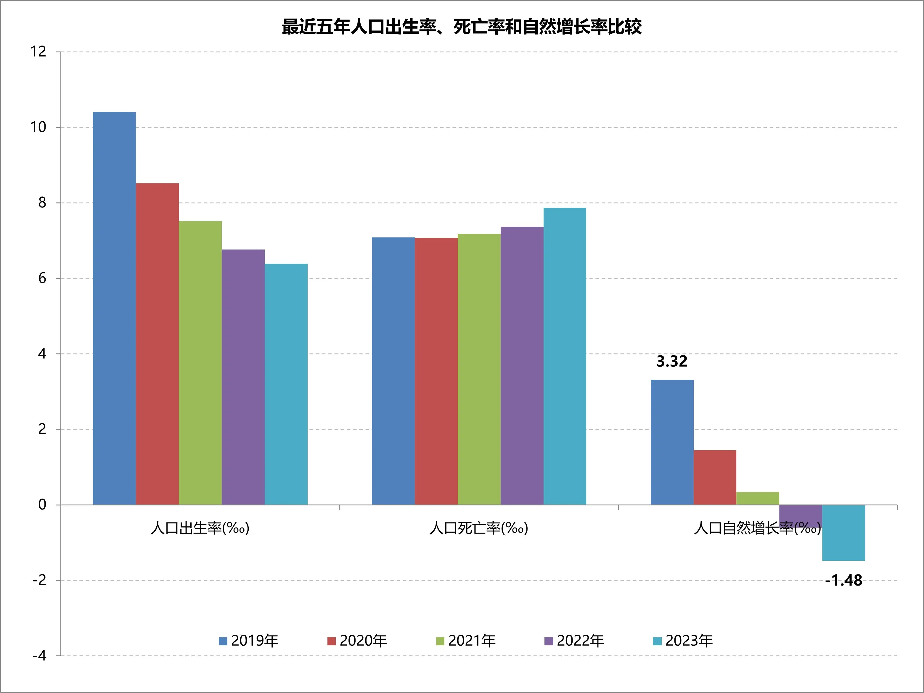 人口增长的历史与现状_中国人口增长历史_中国人口历史增长曲线