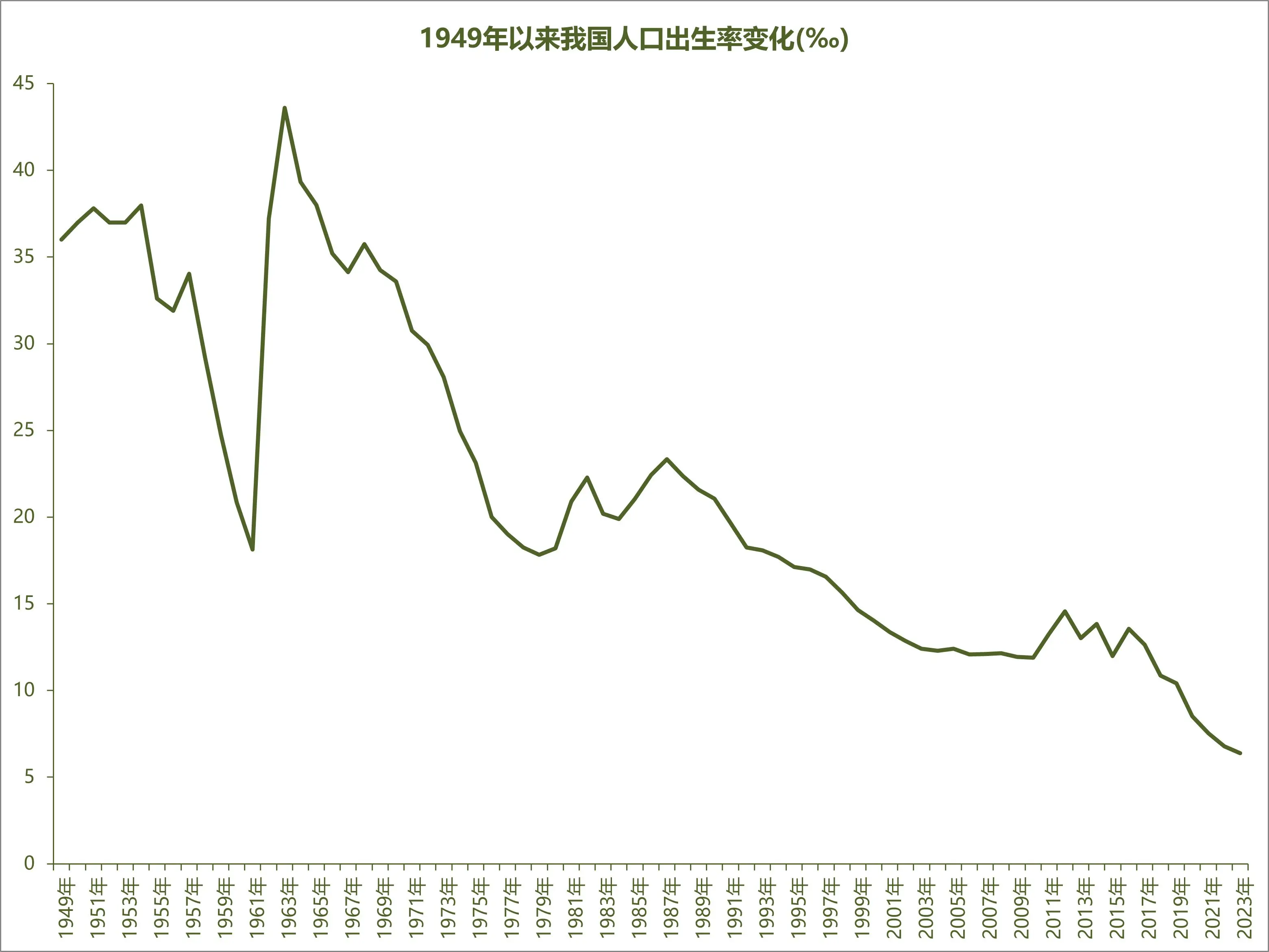 中国人口历史增长曲线_人口增长的历史与现状_中国人口增长历史