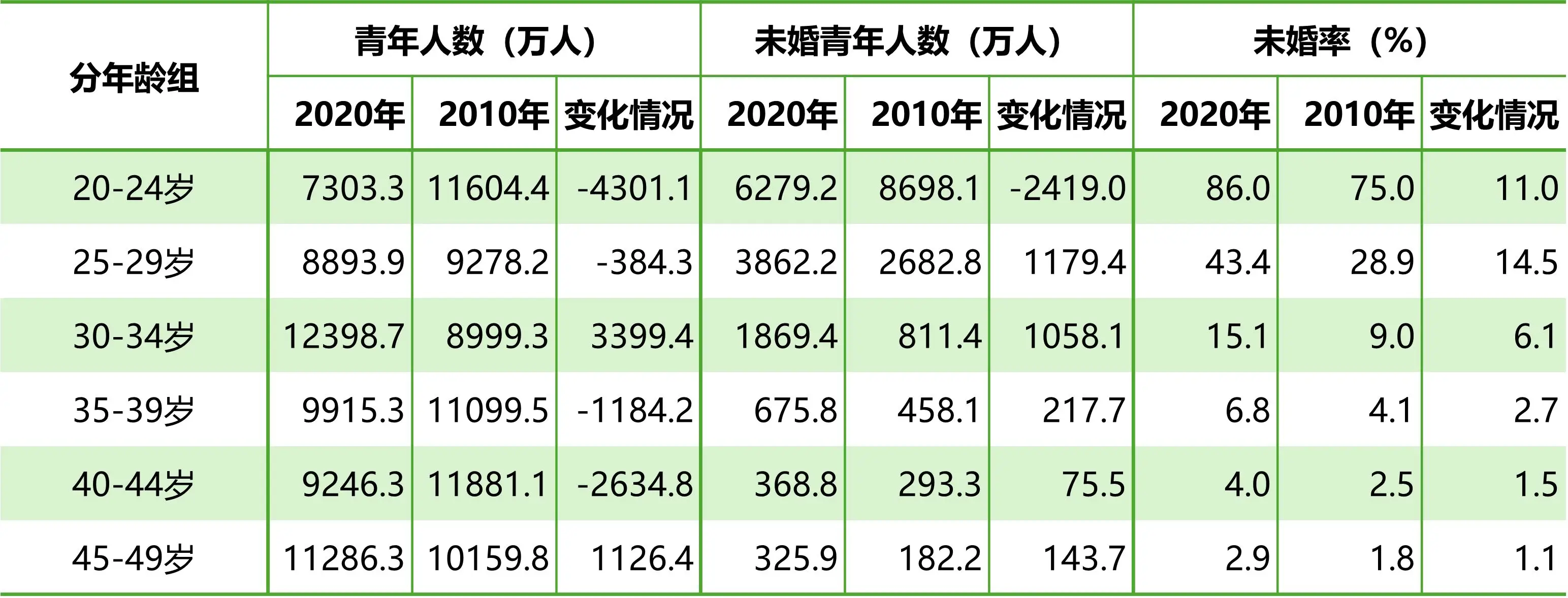 人口增长的历史与现状_中国人口历史增长曲线_中国人口增长历史