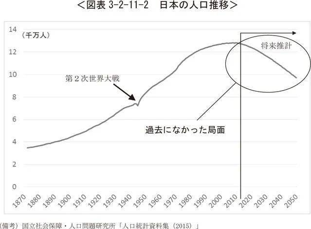 我国人口增长历史_中国人口增长历史_人口增长历史中国变化