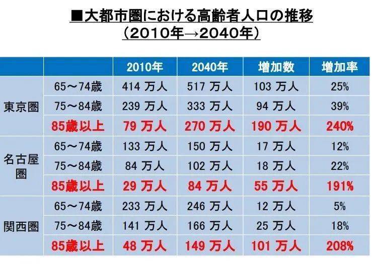 中国人口增长历史_人口增长历史中国变化_我国人口增长历史