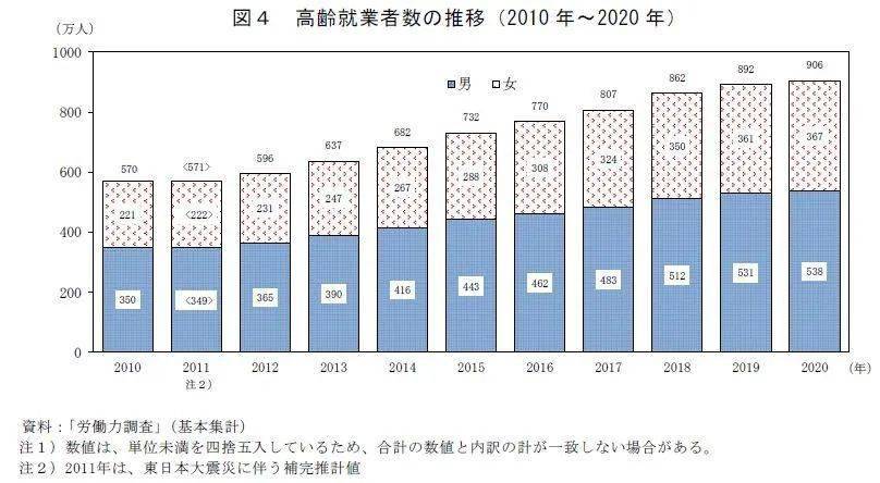 人口增长历史中国变化_我国人口增长历史_中国人口增长历史