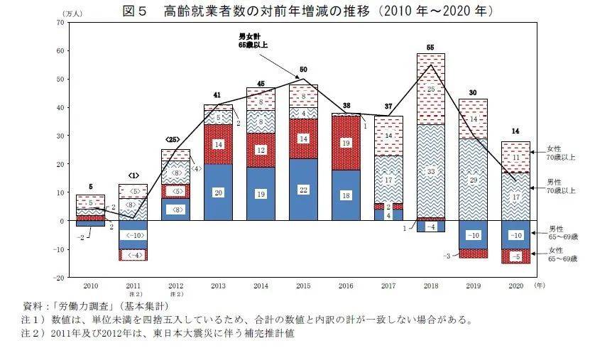 人口增长历史中国变化_中国人口增长历史_我国人口增长历史