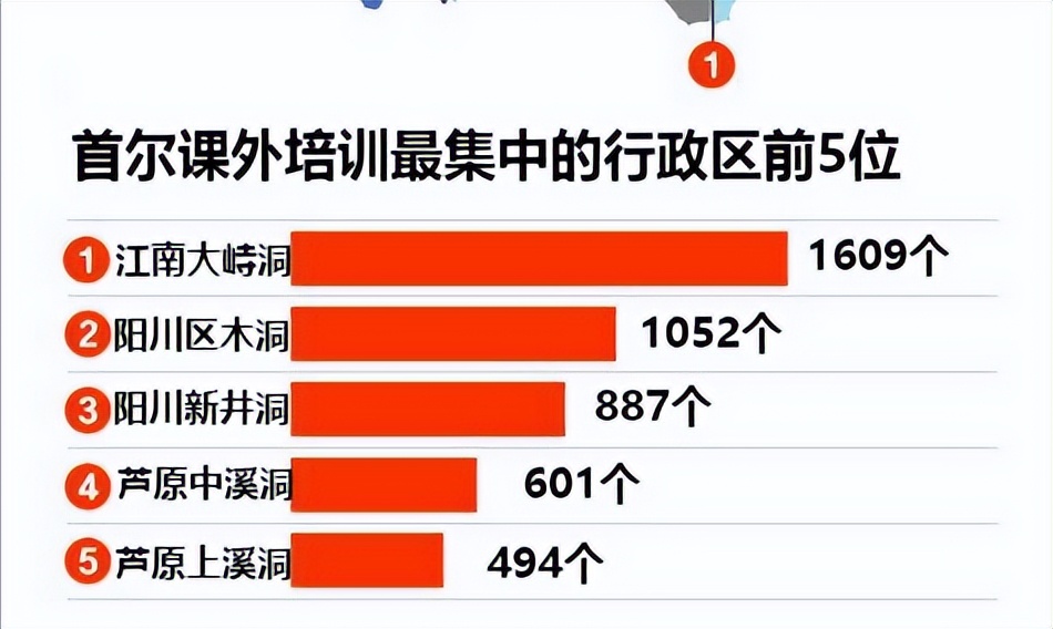 韩国学生_韩国学生发型_韩国学生累还是日本学生累