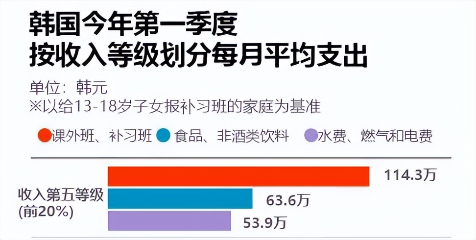 韩国学生累还是日本学生累_韩国学生_韩国学生发型