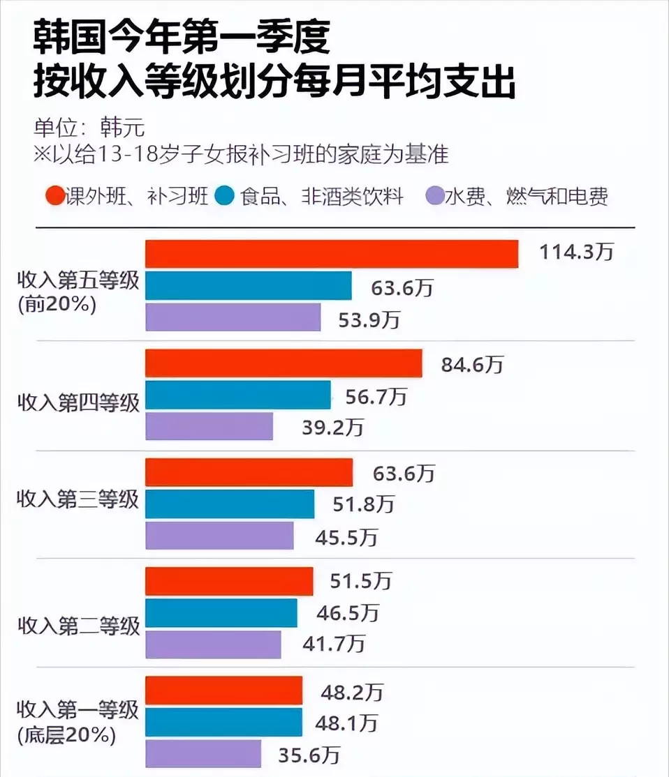 韩国学生发型_韩国学生累还是日本学生累_韩国学生